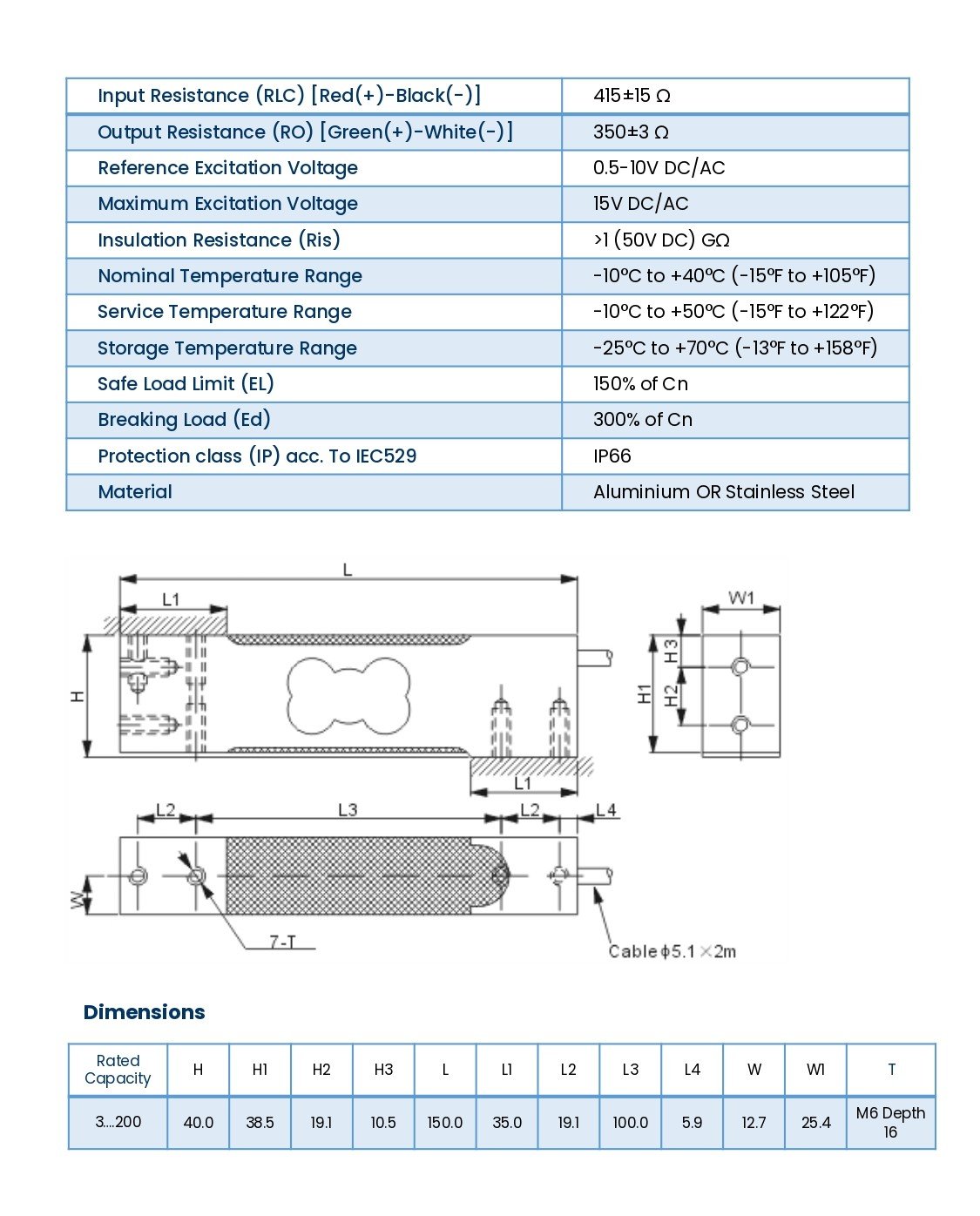 LDP Load Cell Diagram